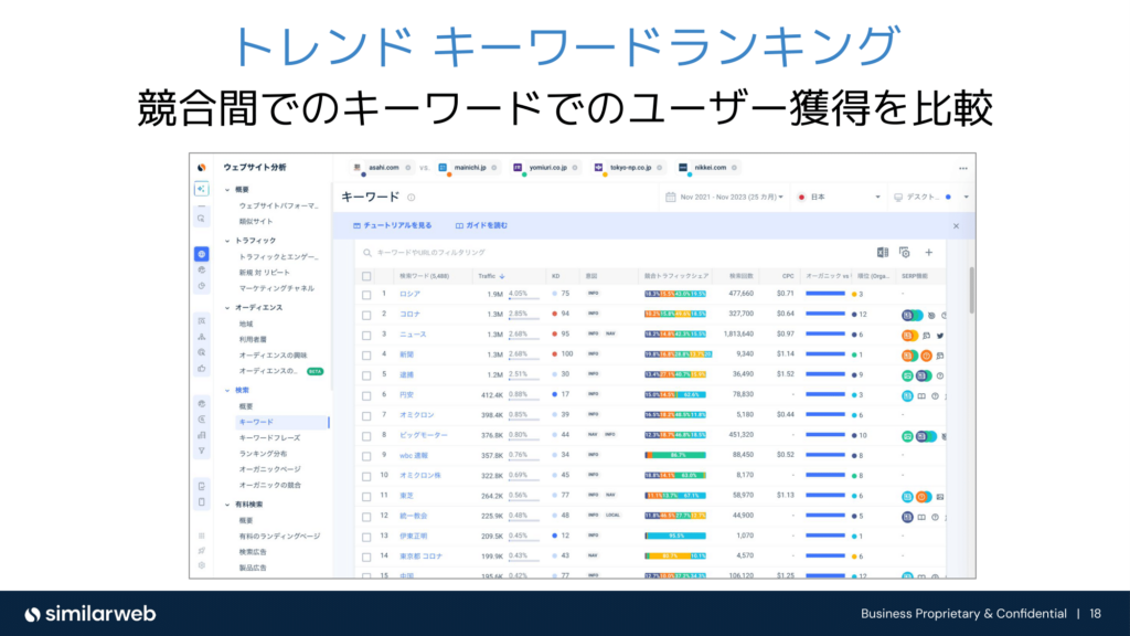 画像　トレンド キーワードランキング