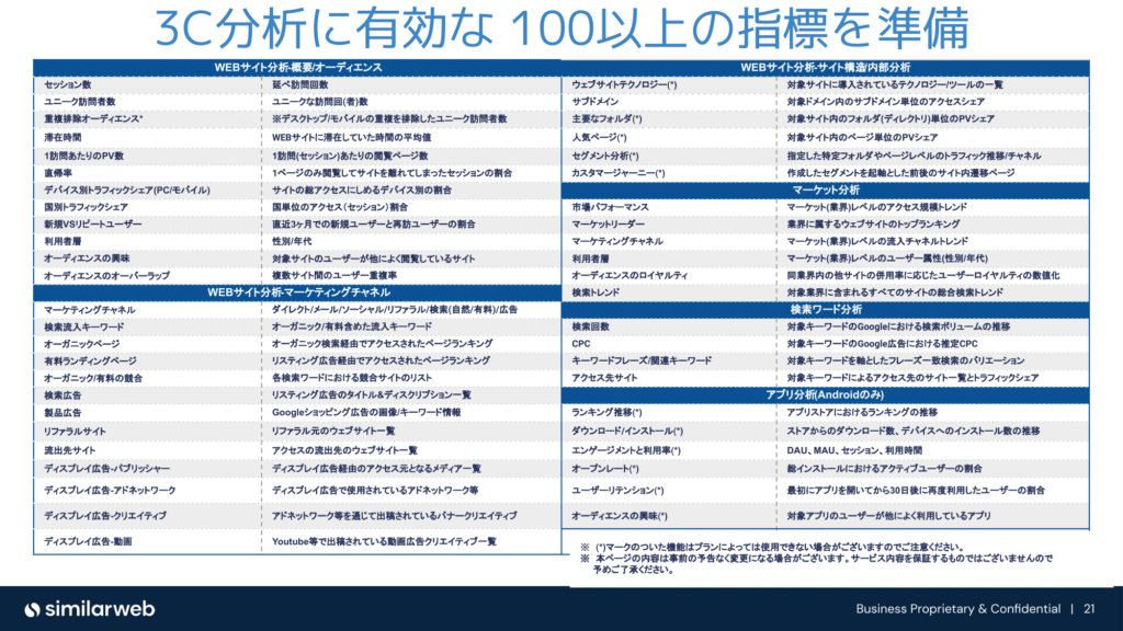 画像　3C分析に有効な100以上の指標を準備