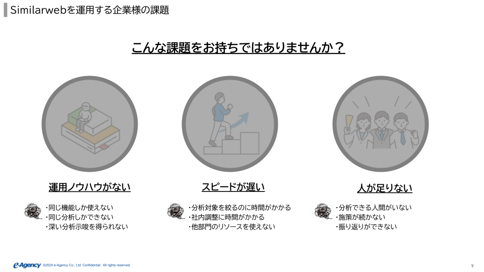 画像　Similarwebを利用する企業様の課題