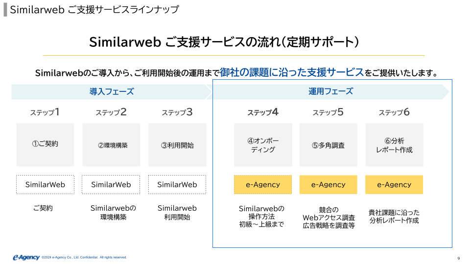 画像　Similarweb ご支援サービスラインナップ