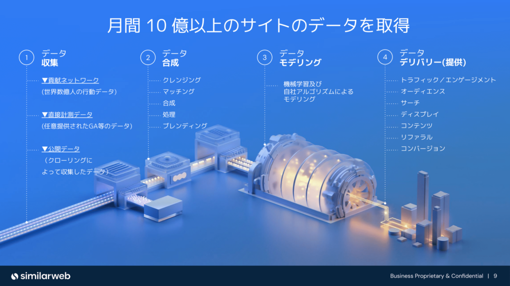 画像　月間10億以上のサイトのデータを取得