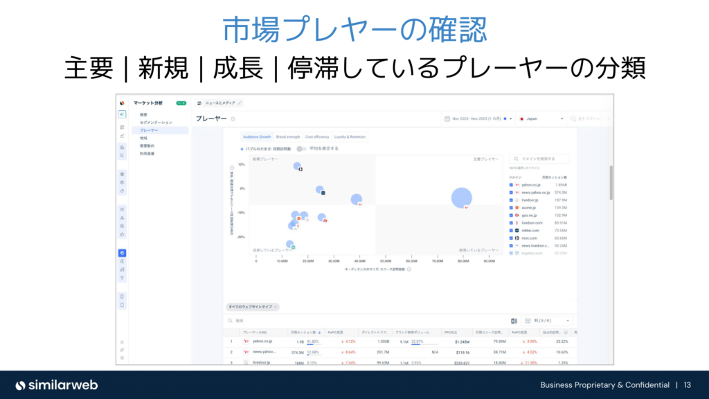 画像　市場プレーヤーの確認