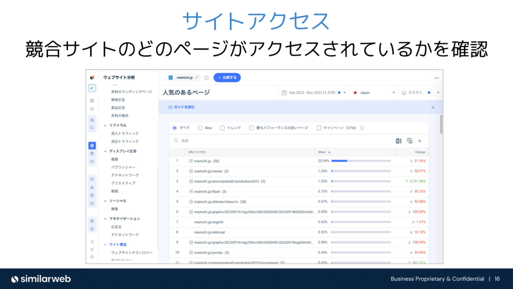 画像　サイトアクセス